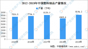 麥當勞中國將停用塑料吸管 2020年中國塑料制品行業(yè)現(xiàn)狀分析